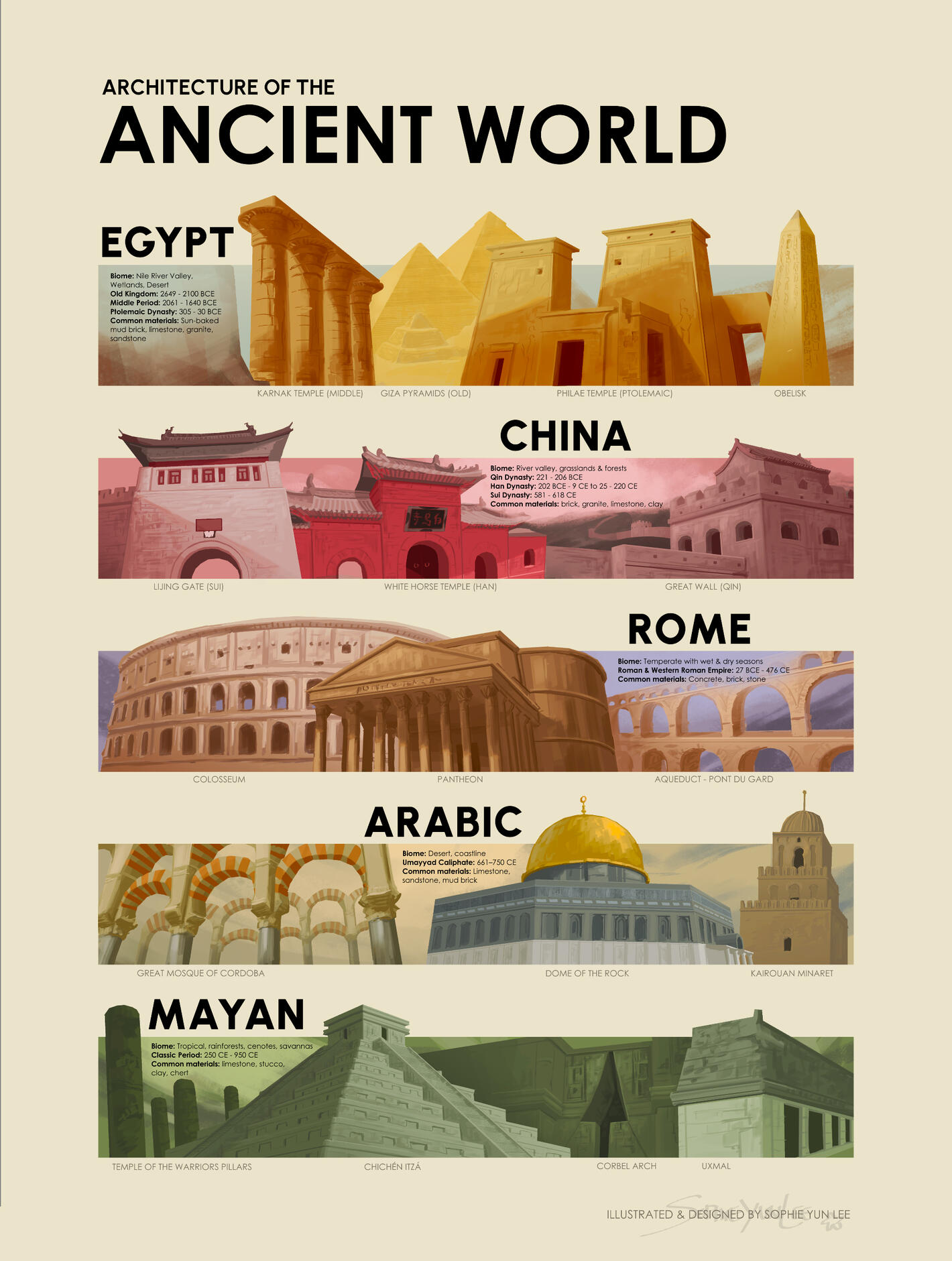 An informational poster I designed and fully illustrated for print. I'm interested in history and architecture so it was both a challenge and fun to thoroughly research the different architectural styles on top of painting the buildings and designing the l